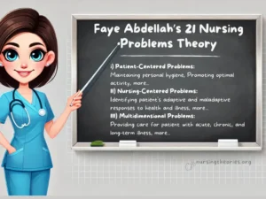 faye abdellahs 21 nursing problems theory theories