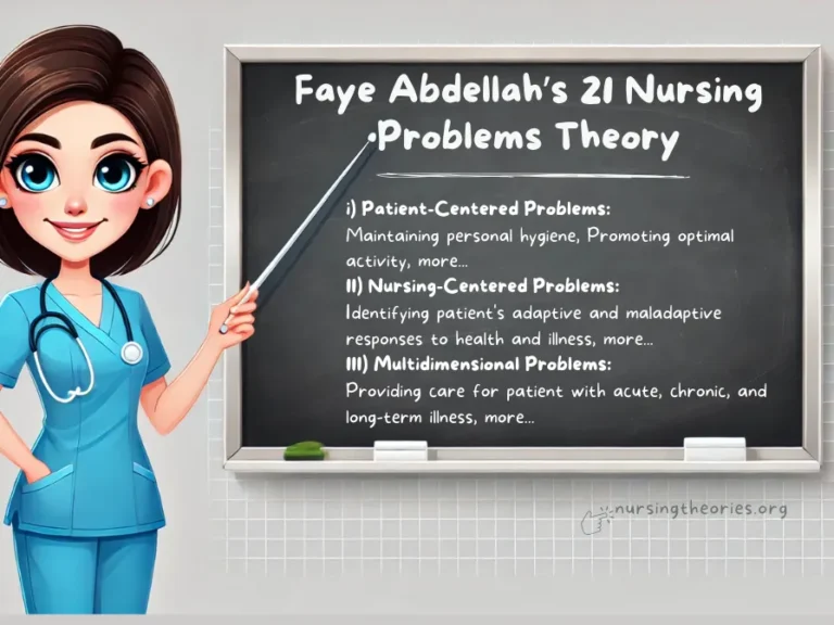 faye abdellahs 21 nursing problems theory theories