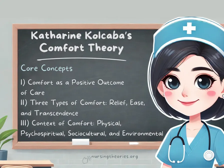 katharine kolcabas comfort theory nursing theories
