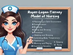 roper logan tierney model of nursing 12 adls nursing theories