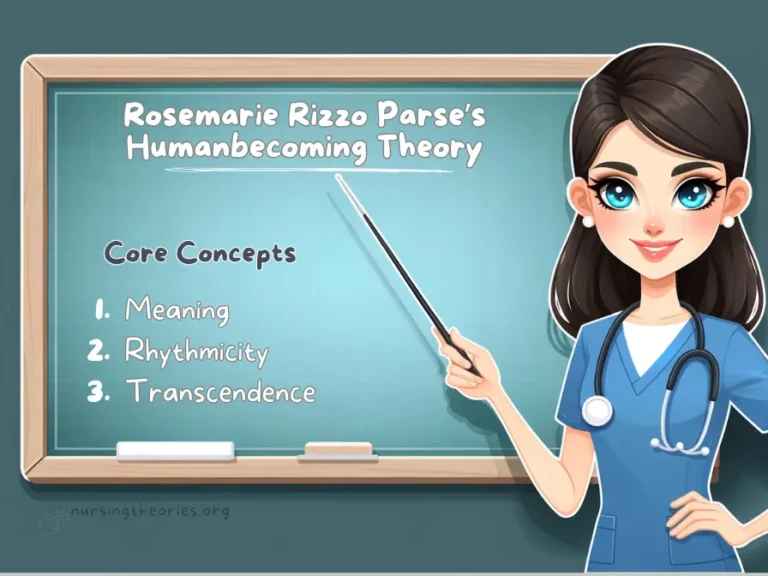 rosemarie rizzo parses humanbecoming theory nursing thories